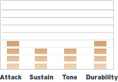 B10G2 Tom Sound Profile