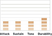 B14ECSRD Sound Profile