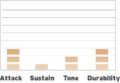 BD22EMADCW Sound Profile