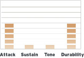 TT08HB Sound Profile