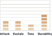 TT18CHR Sound Profile